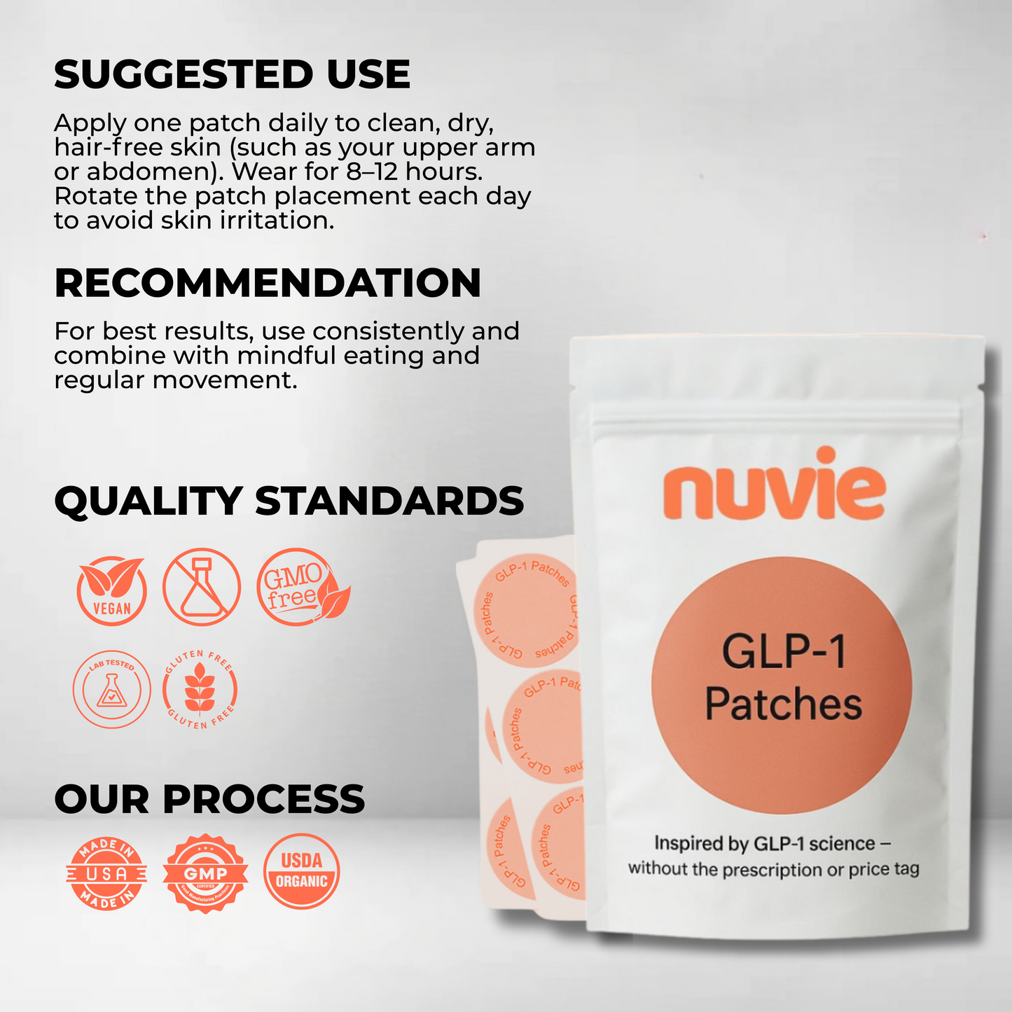 GLP-1 Activation Patches